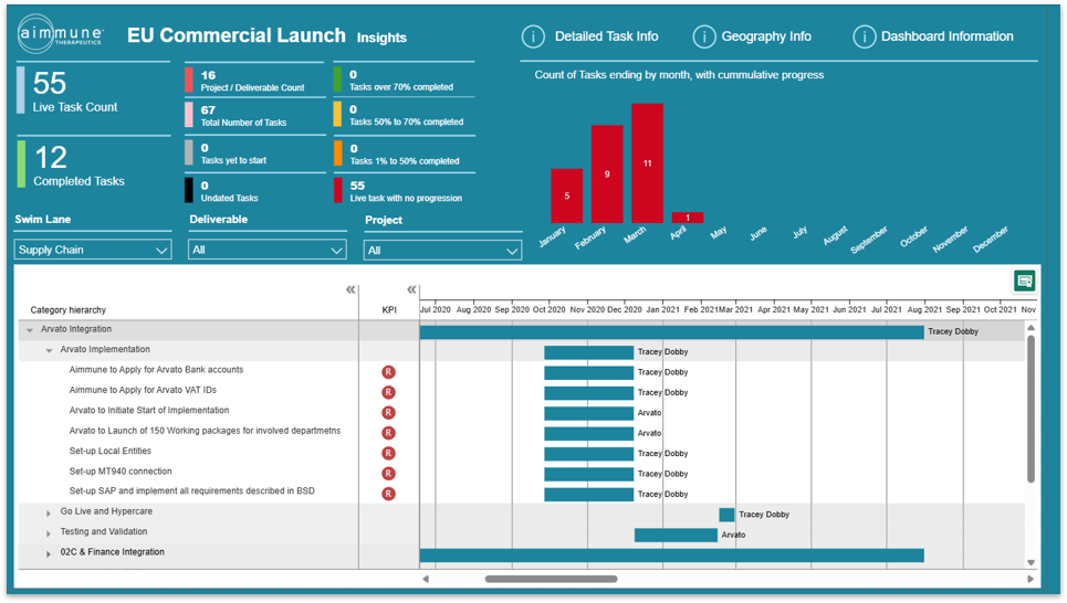 Palforzia Dashboard