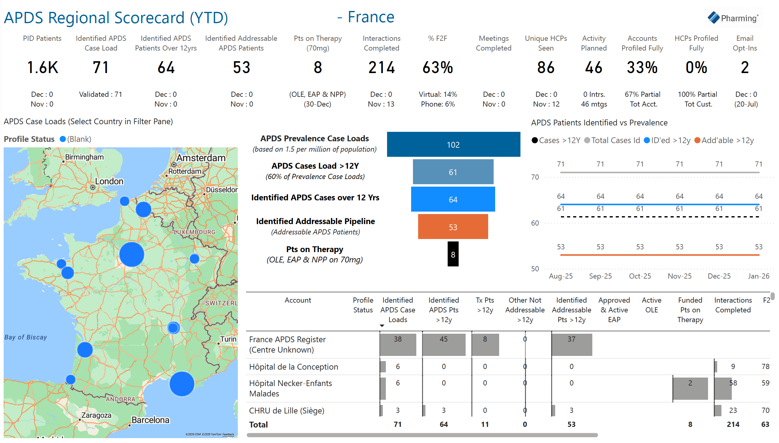 Pharming PowerBI Scorecard