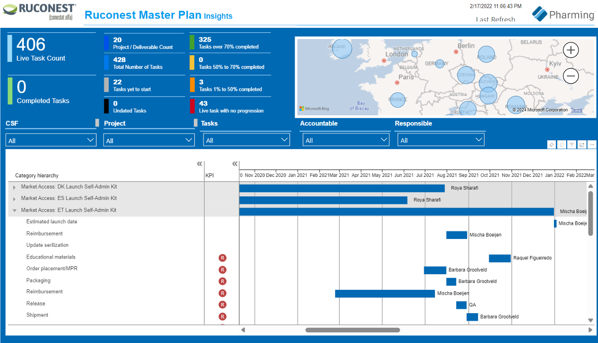 Pharming PowerBI Dashboard